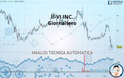 II-VI INC. - Giornaliero
