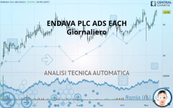 ENDAVA PLC ADS EACH - Giornaliero