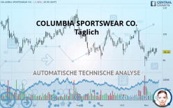 COLUMBIA SPORTSWEAR CO. - Täglich