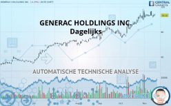 GENERAC HOLDLINGS INC. - Dagelijks