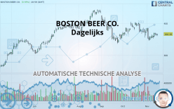 BOSTON BEER CO. - Daily