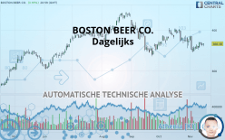 BOSTON BEER CO. - Dagelijks