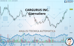 CARGURUS INC. - Giornaliero