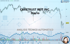 CARETRUST REIT INC. - Diario