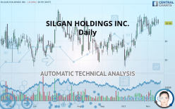 SILGAN HOLDINGS INC. - Daily