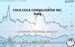COCA-COLA CONSOLIDATED INC. - Daily