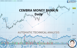 CEMBRA MONEY BANK N - Daily