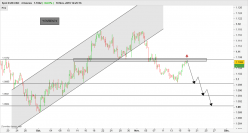 EUR/USD - 4 uur