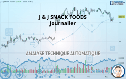 J & J SNACK FOODS - Journalier