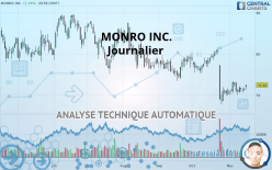 MONRO INC. - Journalier