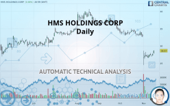 HMS HOLDINGS CORP - Daily
