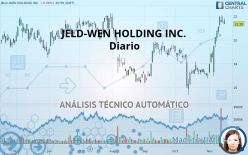 JELD-WEN HOLDING INC. - Diario