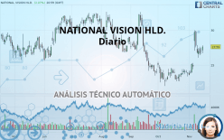 NATIONAL VISION HLD. - Diario