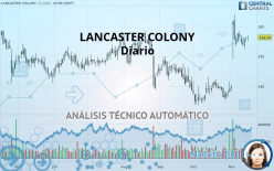 LANCASTER COLONY - Diario