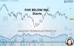 FIVE BELOW INC. - Diario