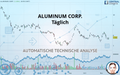 ALUMINUM CORP. - Täglich