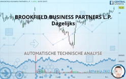 BROOKFIELD BUSINESS PARTNERS L.P. - Dagelijks