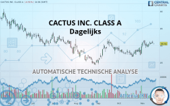 CACTUS INC. CLASS A - Dagelijks