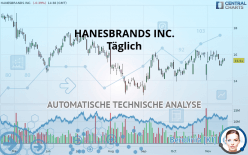 HANESBRANDS INC. - Dagelijks