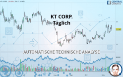 KT CORP. - Täglich