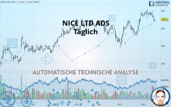 NICE LTD ADS - Täglich