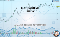 ELBIT SYSTEMS - Diario