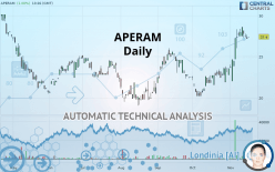 APERAM - Daily