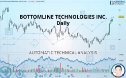 BOTTOMLINE TECHNOLOGIES INC. - Daily