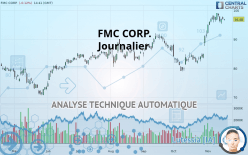 FMC CORP. - Journalier