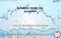 FLOWERS FOODS INC. - Journalier