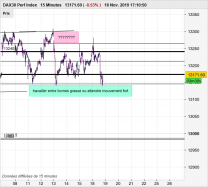 DAX40 PERF INDEX - 15 min.