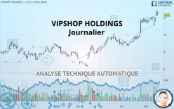VIPSHOP HOLDINGS - Journalier