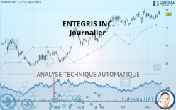 ENTEGRIS INC. - Journalier