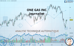 ONE GAS INC. - Journalier