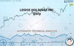 LEIDOS HOLDINGS INC. - Daily