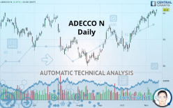 ADECCO N - Daily