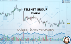 TELENET GROUP - Diario