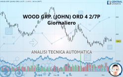 WOOD GRP. (JOHN) ORD 4 2/7P - Giornaliero
