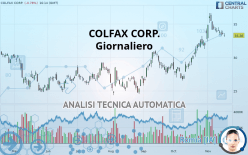 COLFAX CORP. - Giornaliero