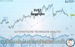 SUEZ - Giornaliero