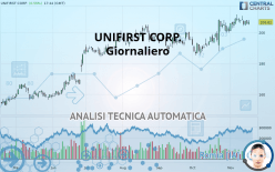 UNIFIRST CORP. - Giornaliero