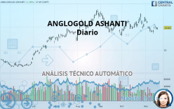 ANGLOGOLD ASHANTI PLC - Diario