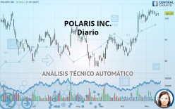 POLARIS INC. - Diario