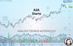 A2A - Diario