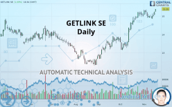 GETLINK SE - Daily