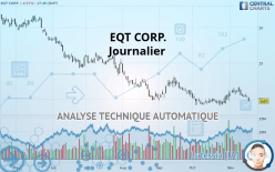 EQT CORP. - Journalier