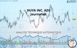 HUYA INC. ADS - Journalier