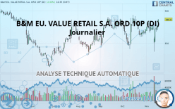 B&M EU. VALUE RETAIL S.A. ORD 10P (DI) - Journalier