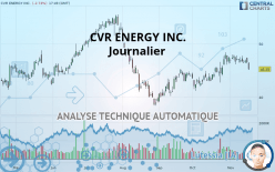 CVR ENERGY INC. - Journalier