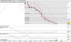 AVENIR TELECOM - Weekly